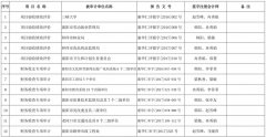 近兩年華仁會計師事務(wù)所主要業(yè)績清單